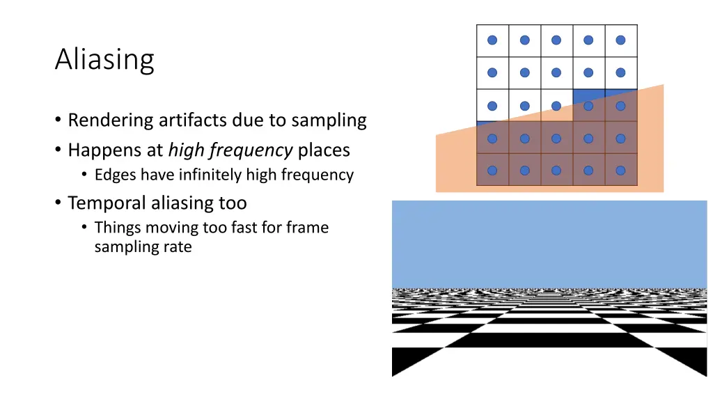 aliasing