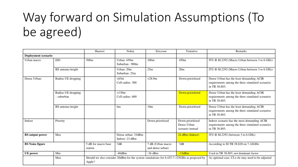 way forward on simulation assumptions to be agreed
