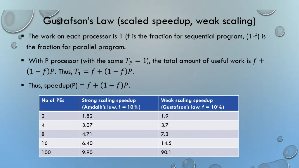 gustafson s law scaled speedup weak scaling 1