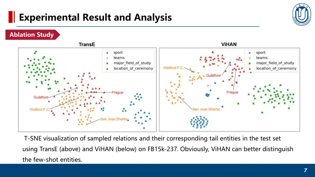 experimental result and analysis 1