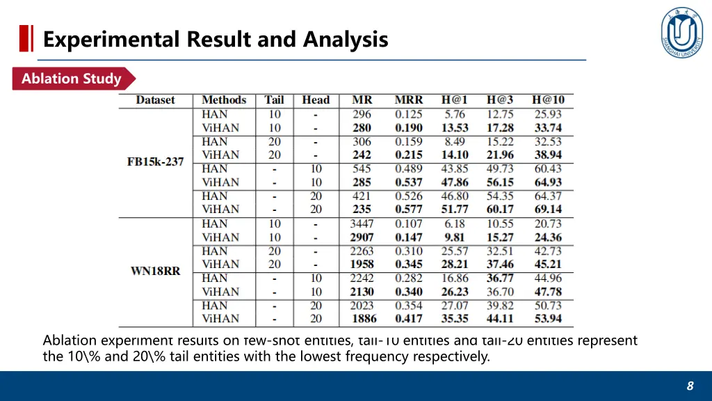 experimental result and analysis 2