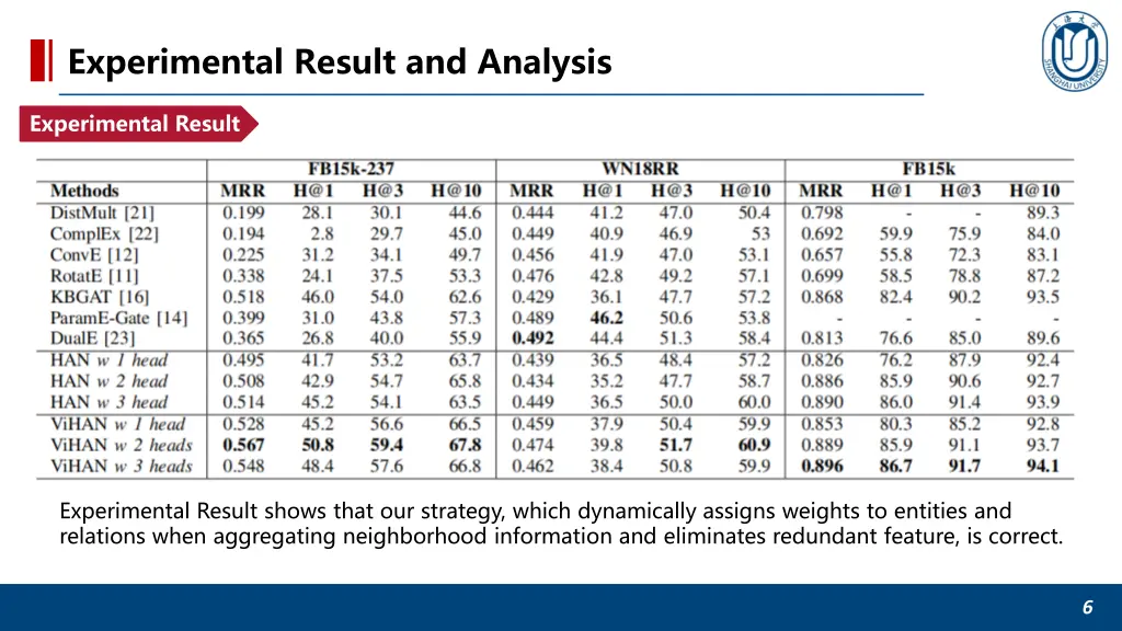 experimental result and analysis