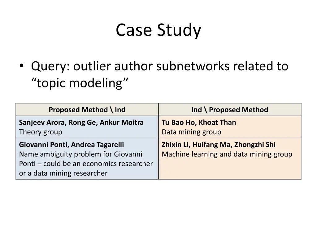 case study