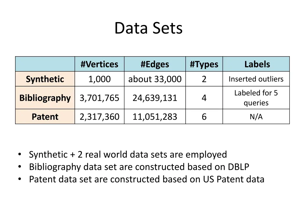 data sets