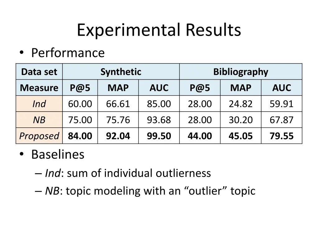 experimental results performance