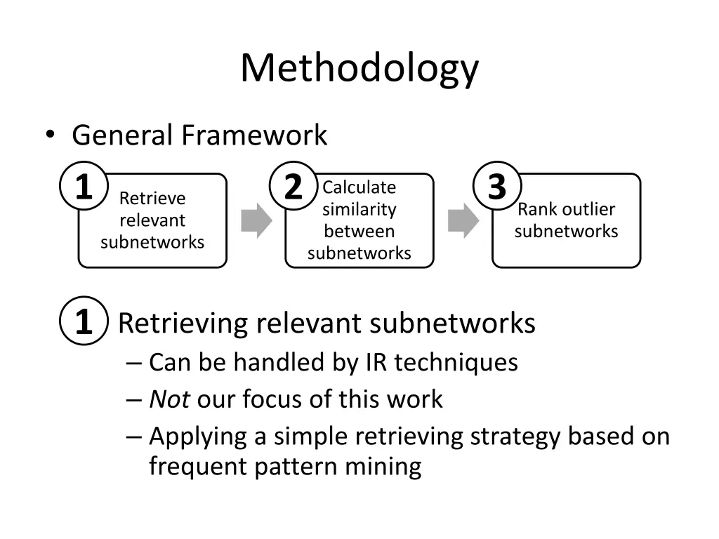 methodology