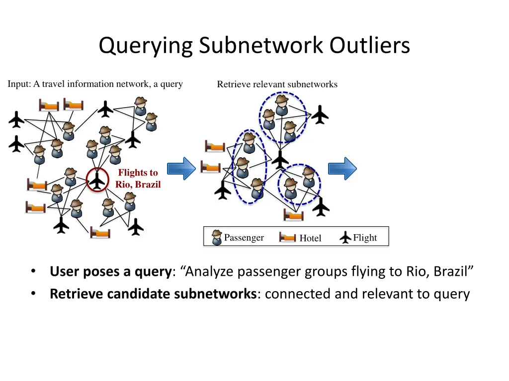 querying subnetwork outliers 1