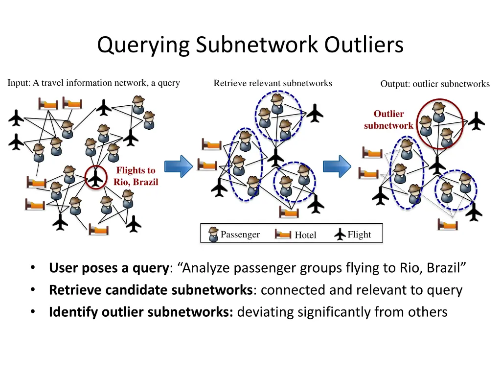 querying subnetwork outliers 2