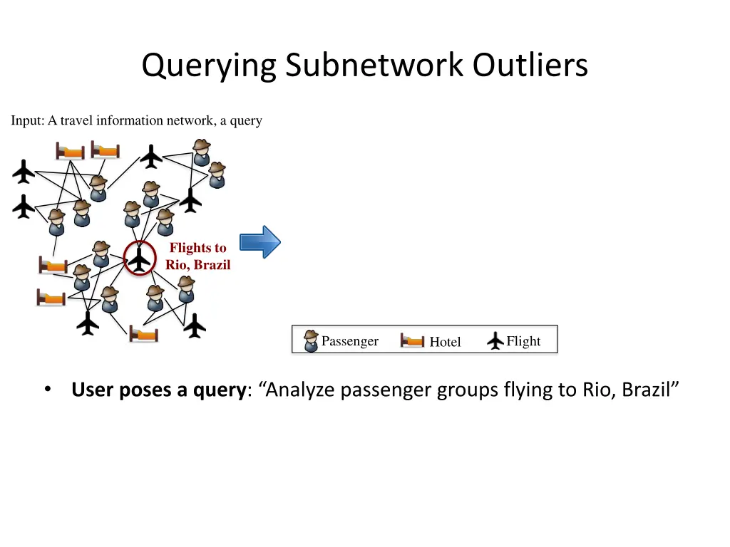 querying subnetwork outliers