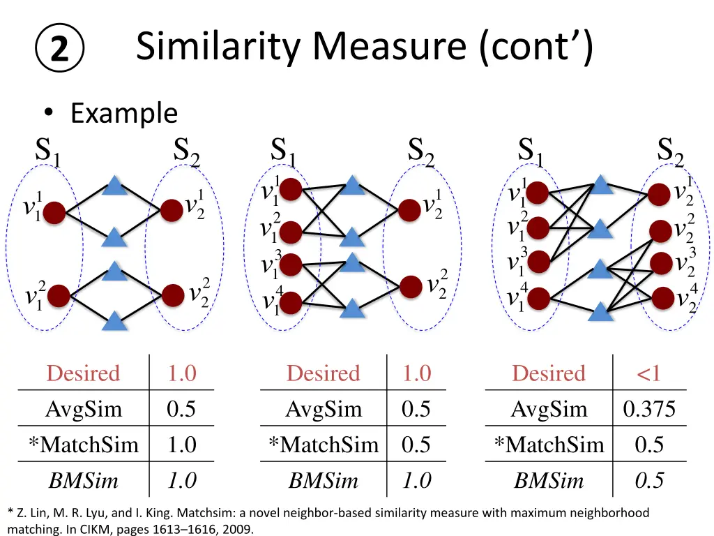 similarity measure cont