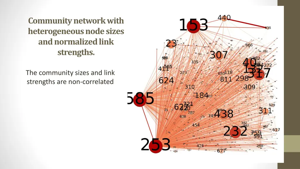 community network with heterogeneous node sizes