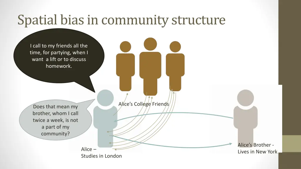 spatial bias in community structure
