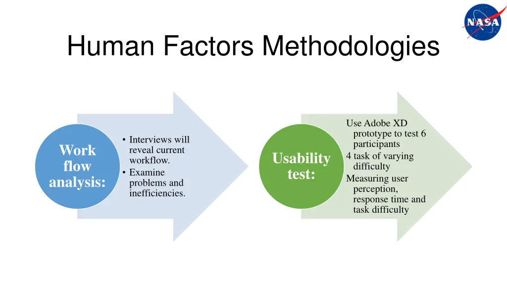 human factors methodologies