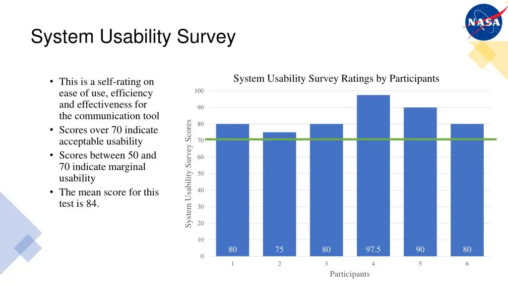 system usability survey