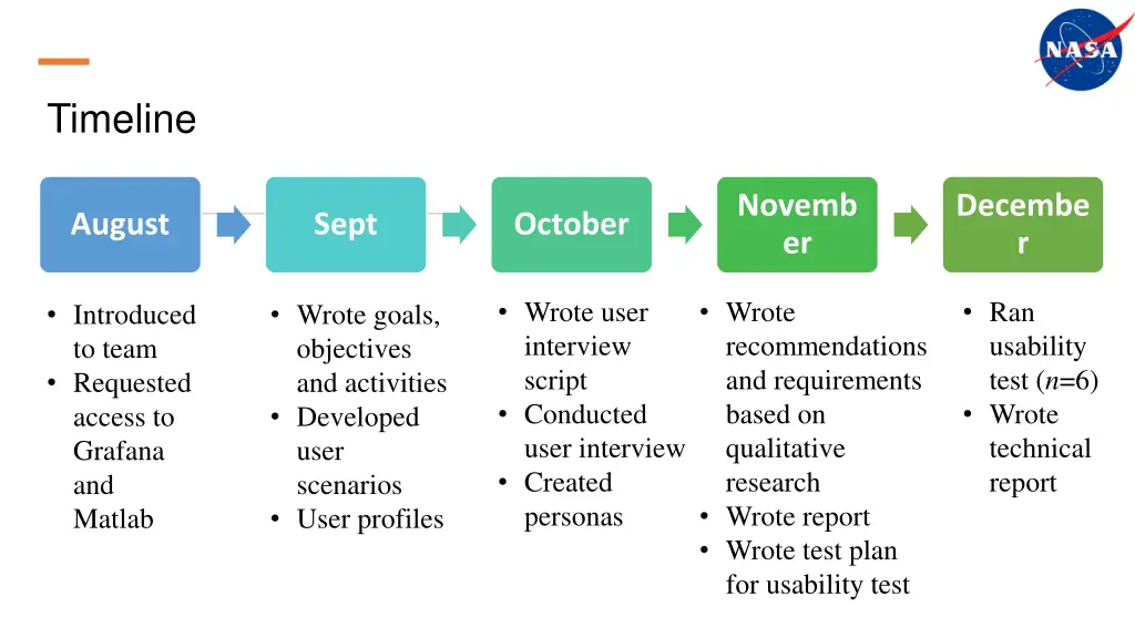 timeline