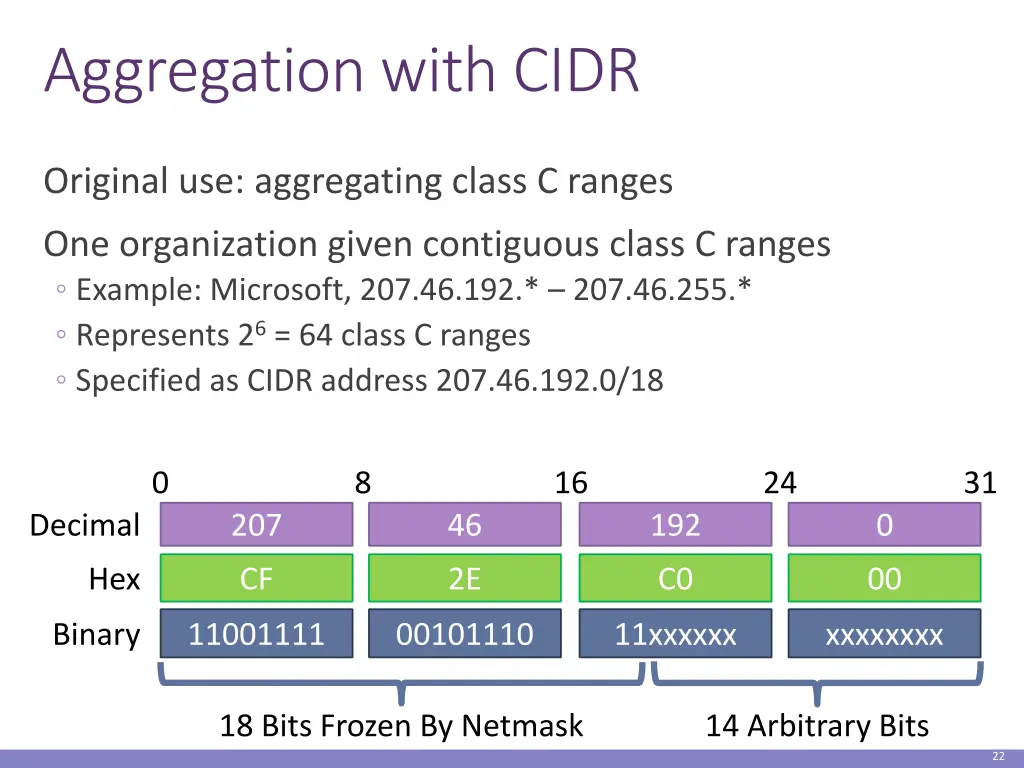 aggregation with cidr