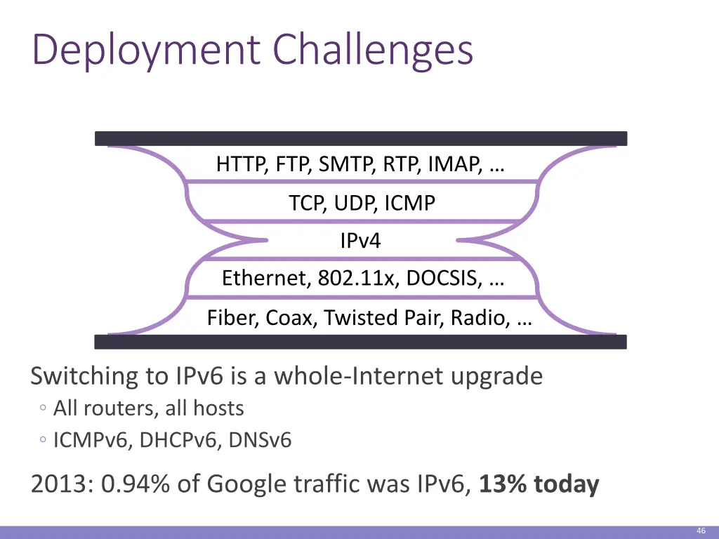 deployment challenges