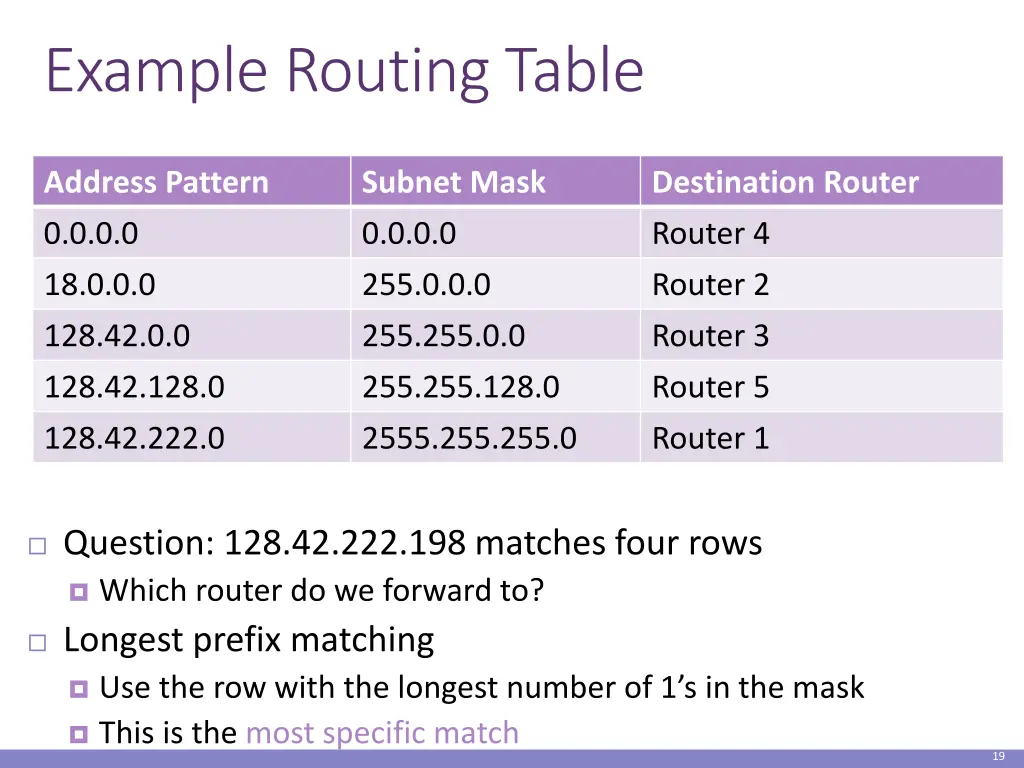 example routing table