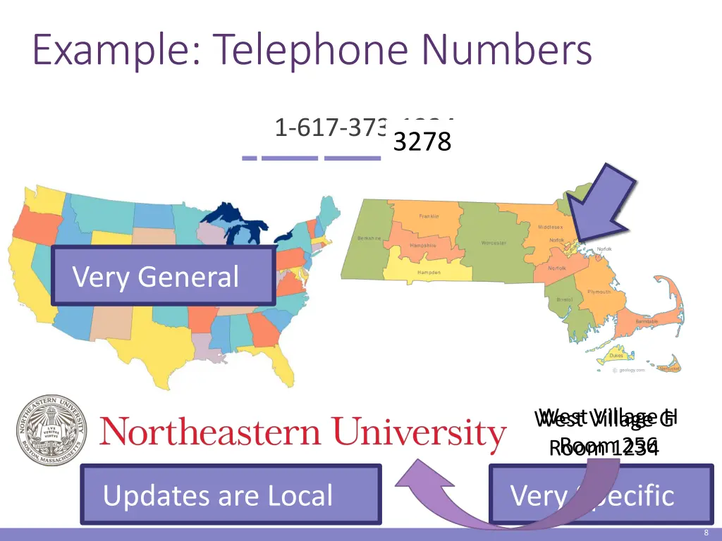example telephone numbers