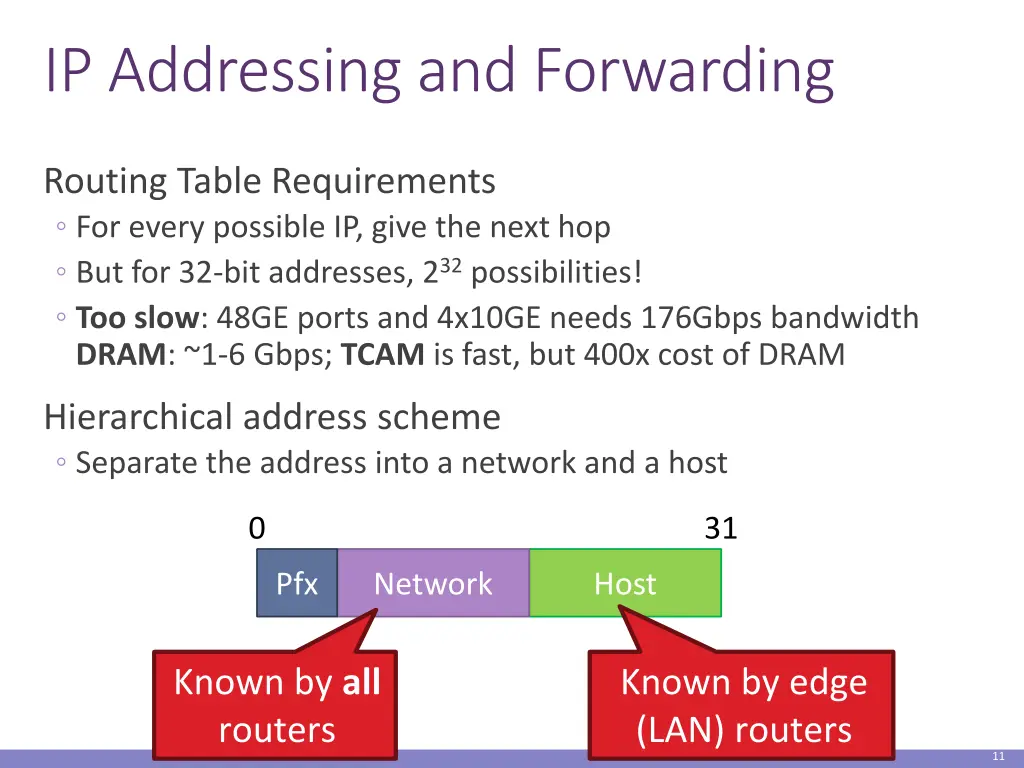 ip addressing and forwarding