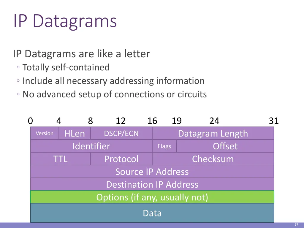 ip datagrams