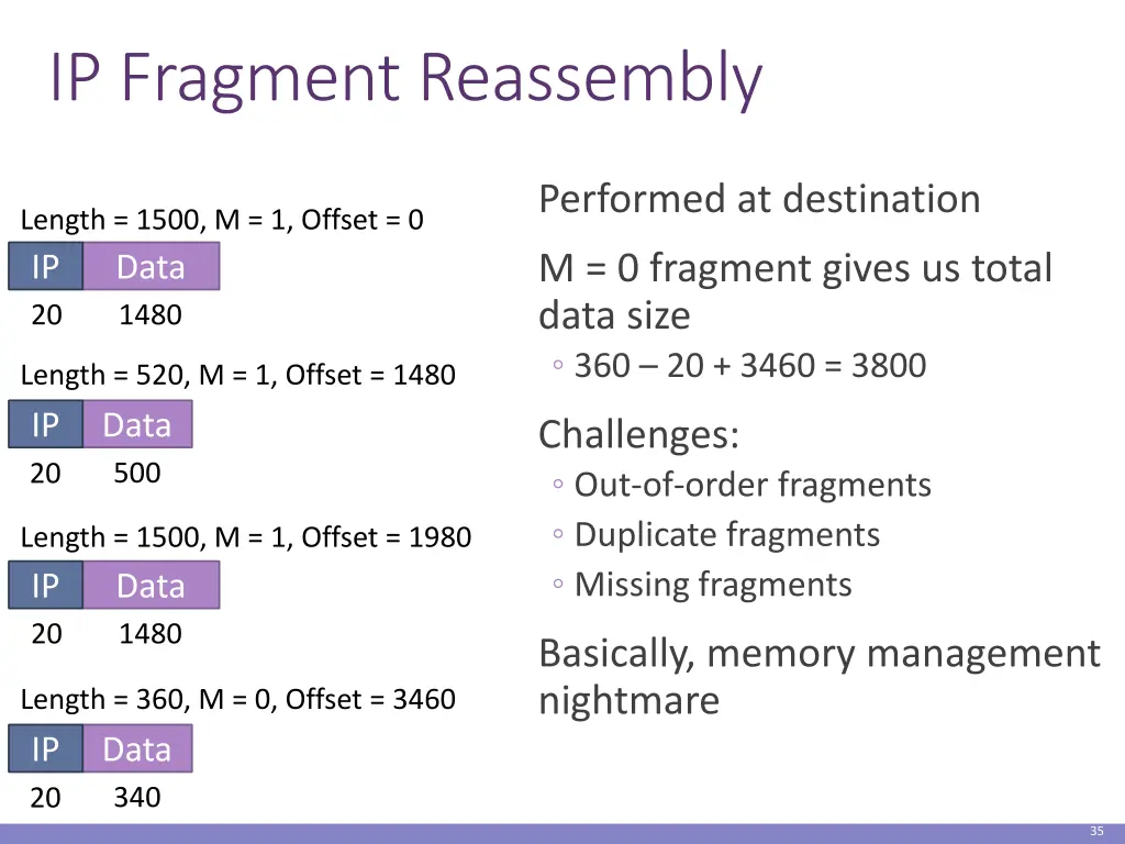 ip fragment reassembly