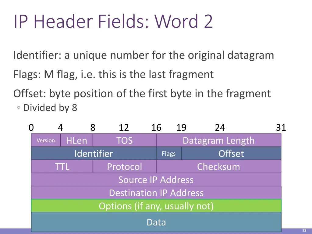 ip header fields word 2