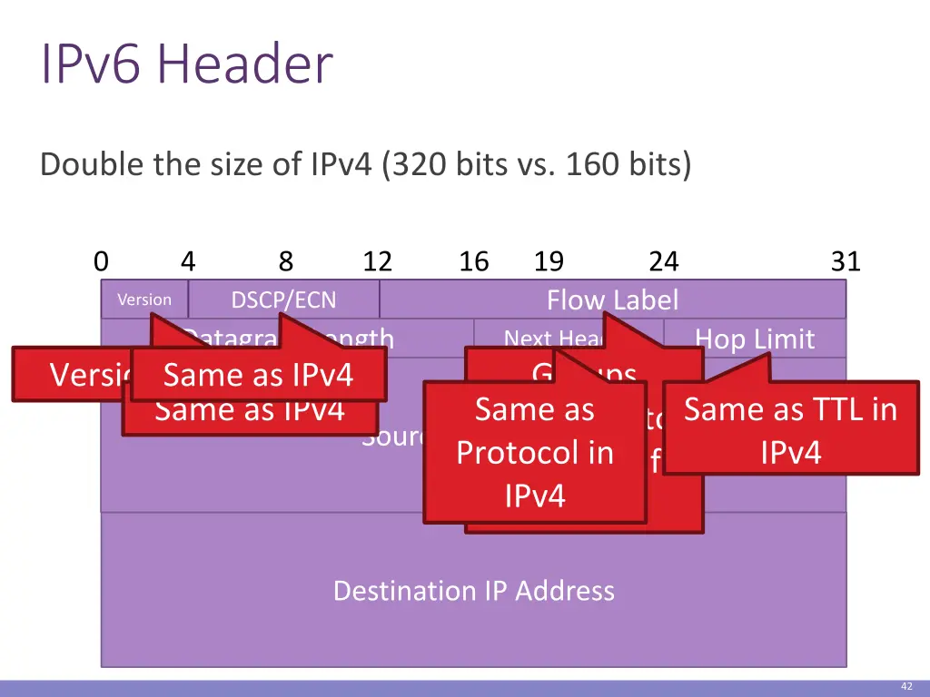 ipv6 header