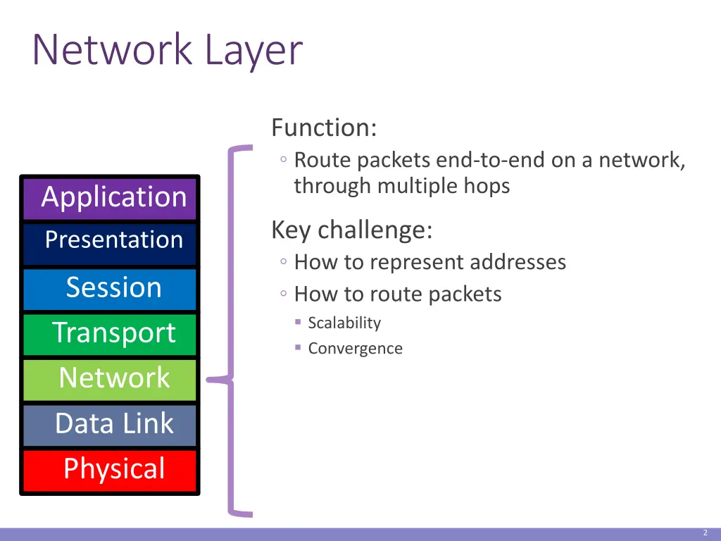 network layer