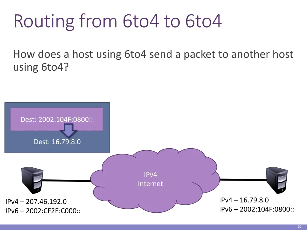 routing from 6to4 to 6to4