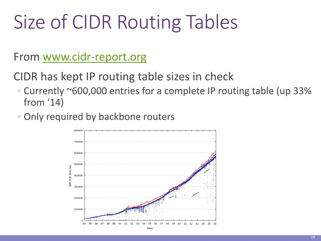 size of cidr routing tables