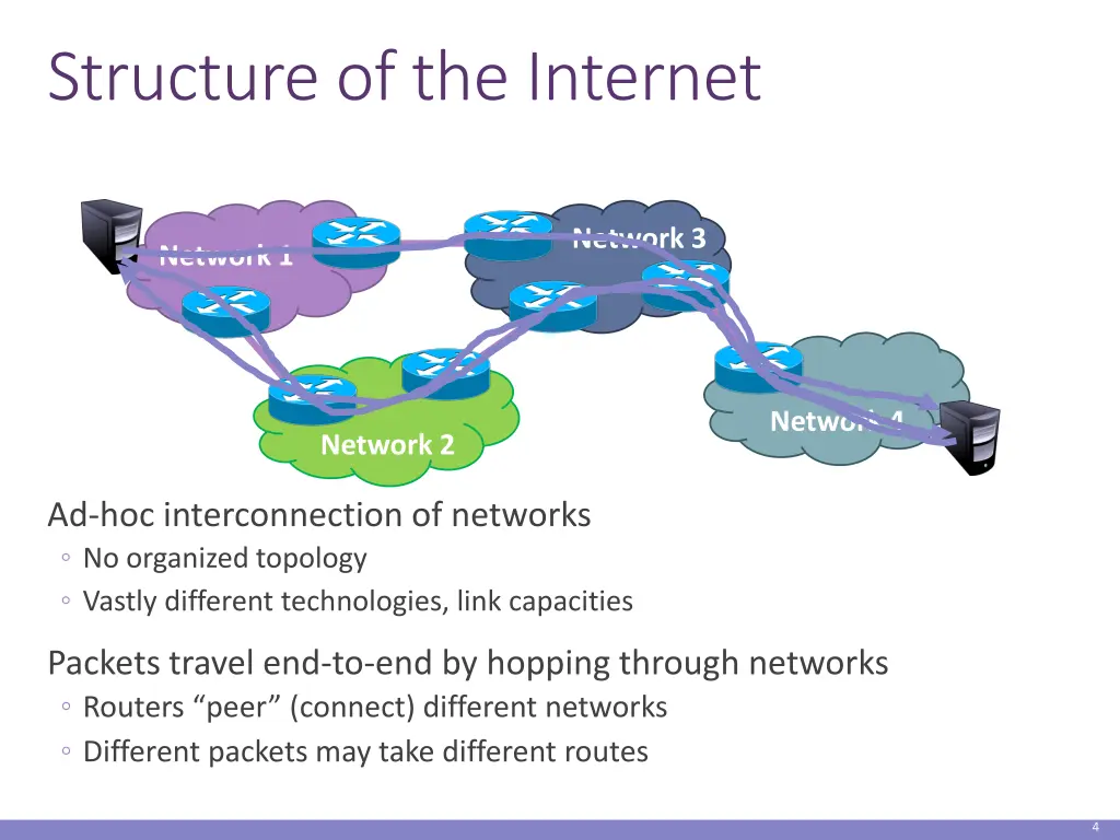 structure of the internet