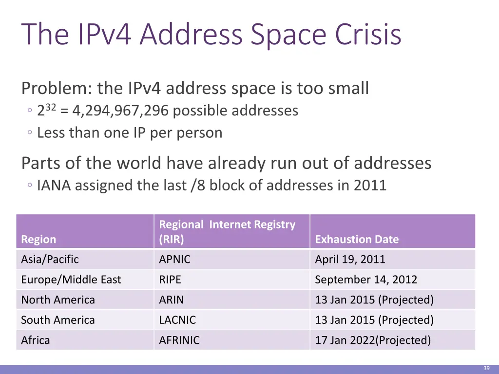 the ipv4 address space crisis