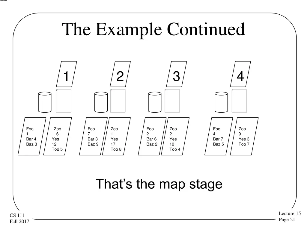 the example continued