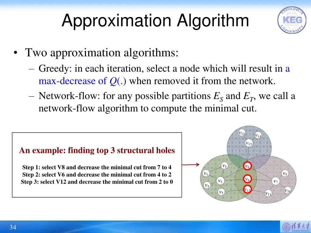 approximation algorithm