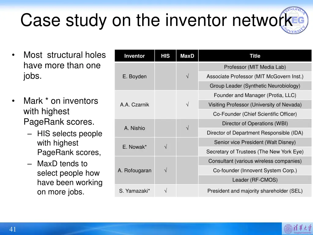 case study on the inventor network