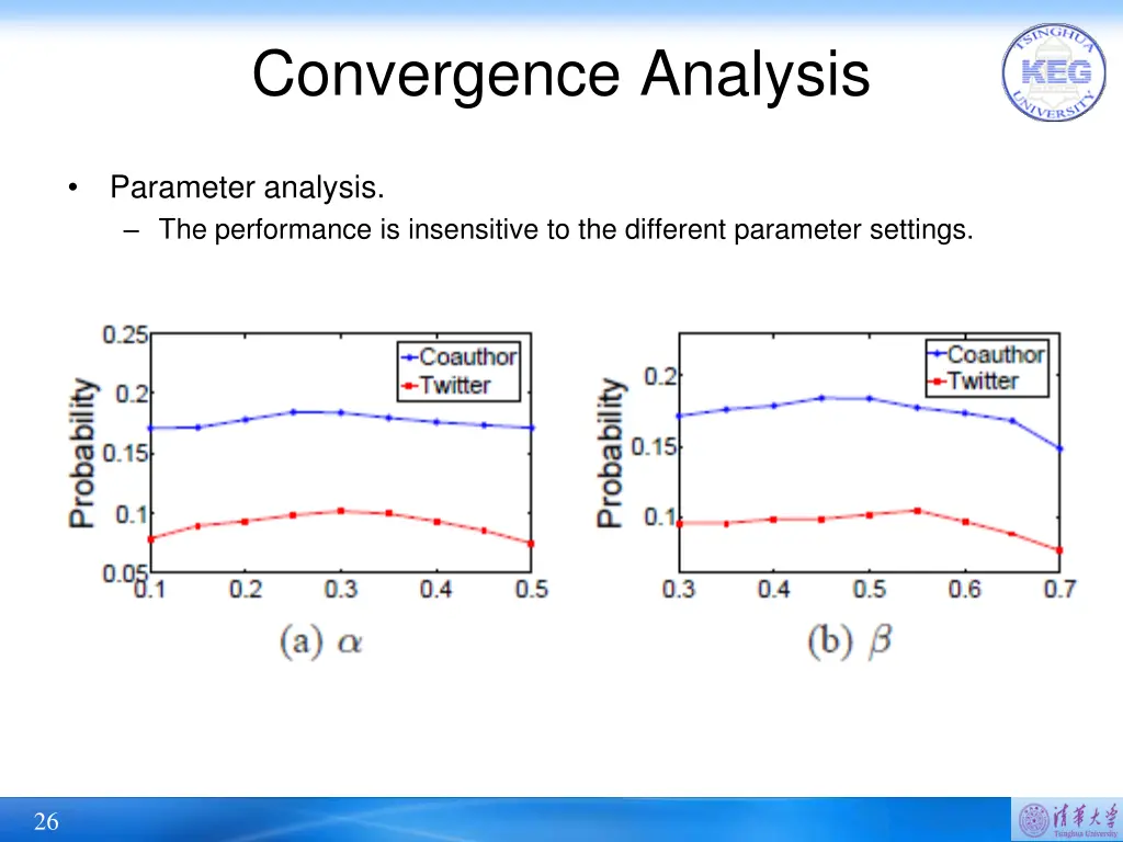 convergence analysis