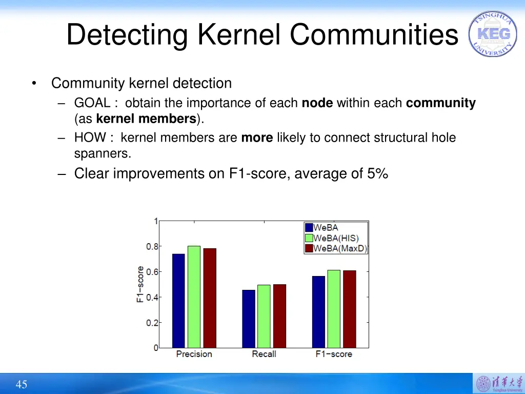 detecting kernel communities 1
