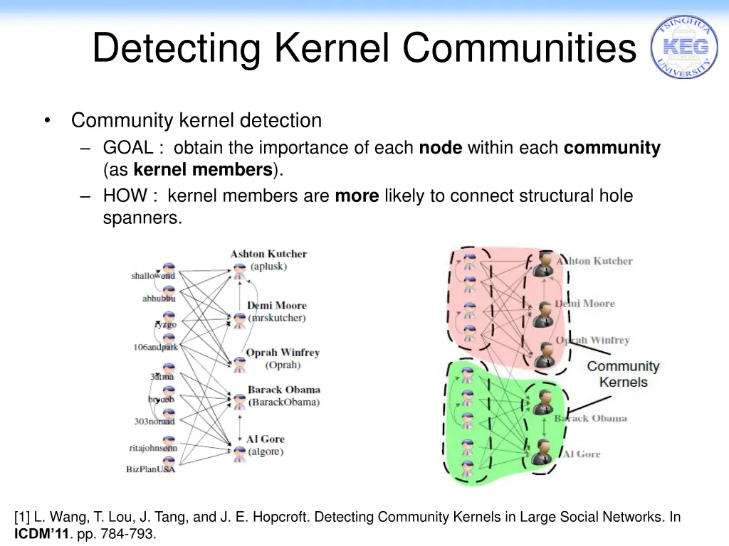 detecting kernel communities