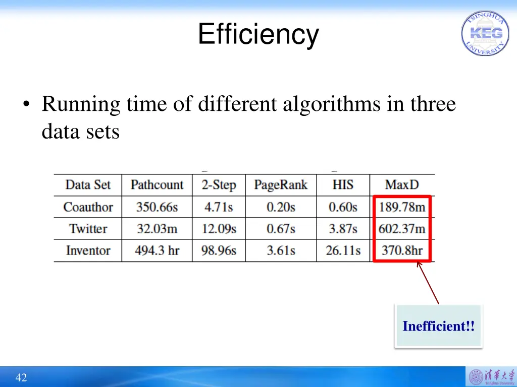 efficiency