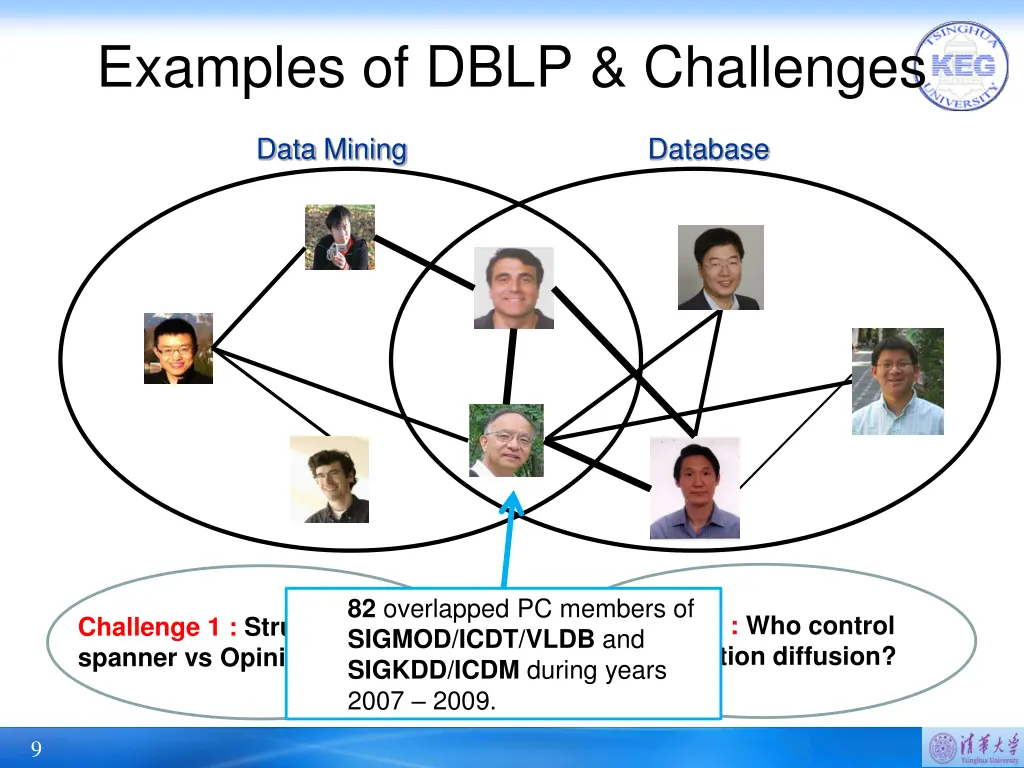 examples of dblp challenges
