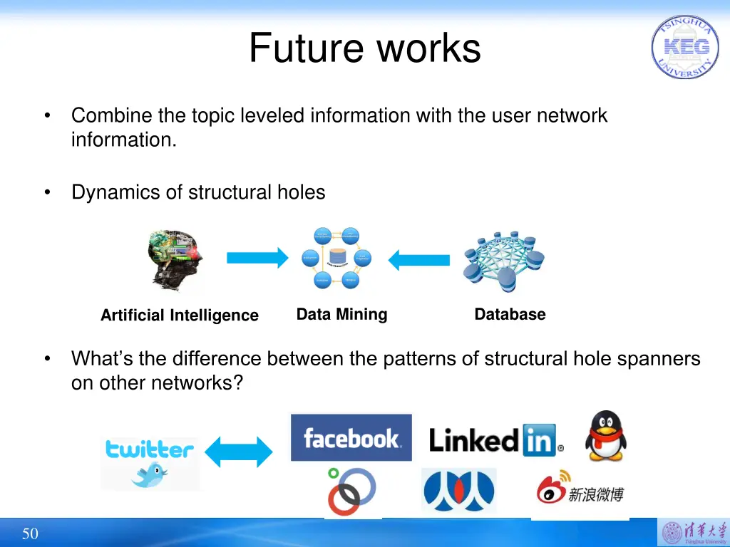 future works