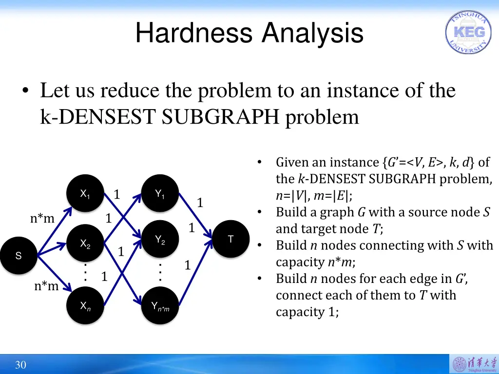 hardness analysis 1