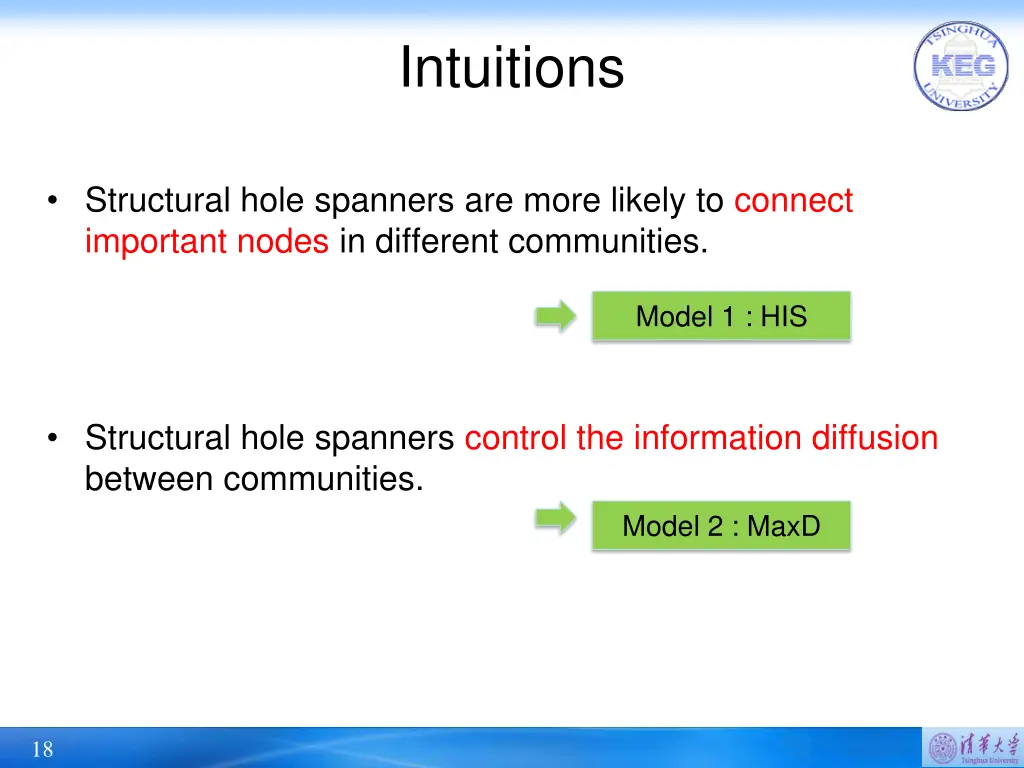 intuitions