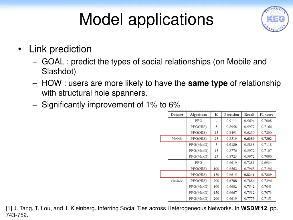 model applications 1