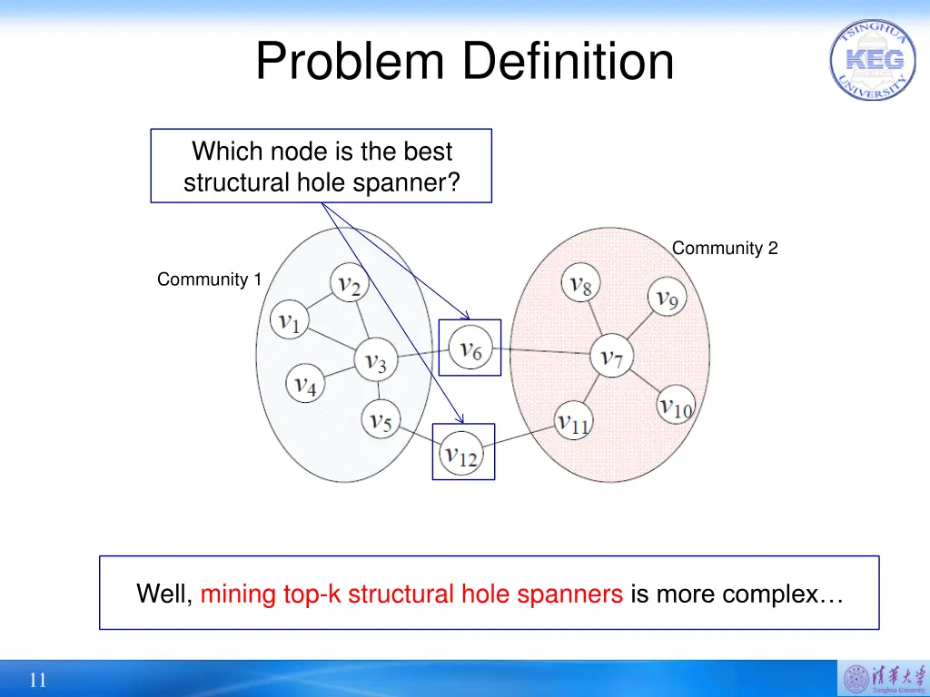 problem definition