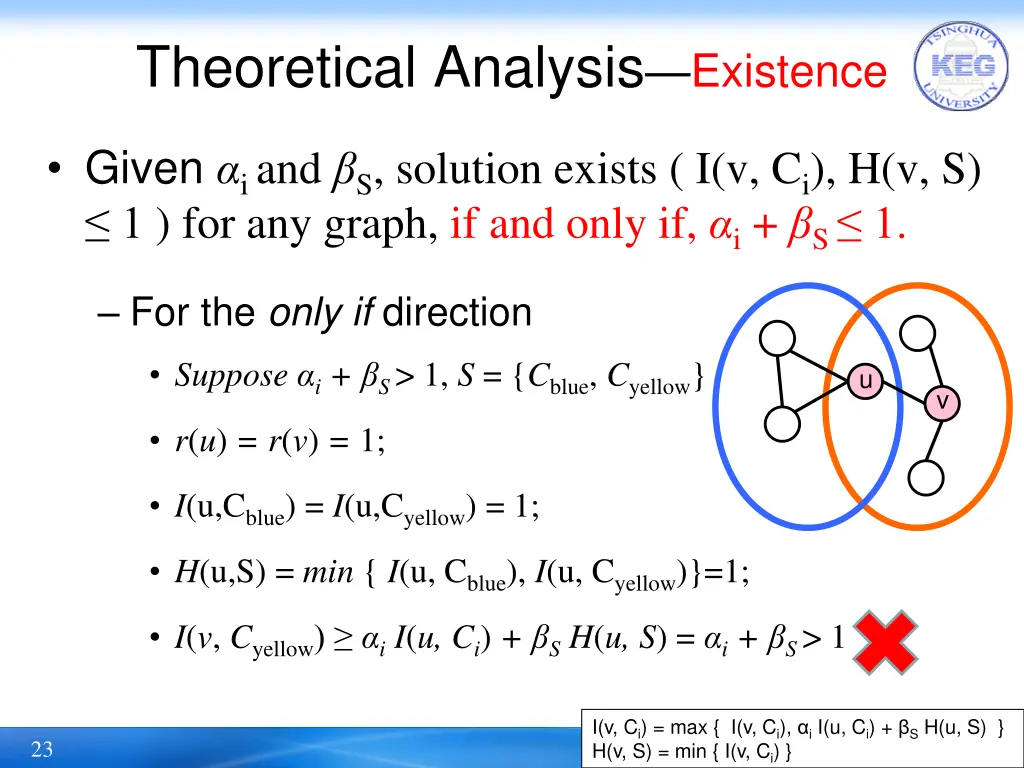 theoretical analysis existence
