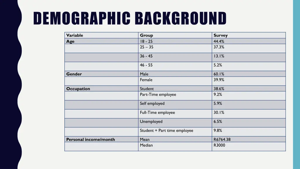 demographic background