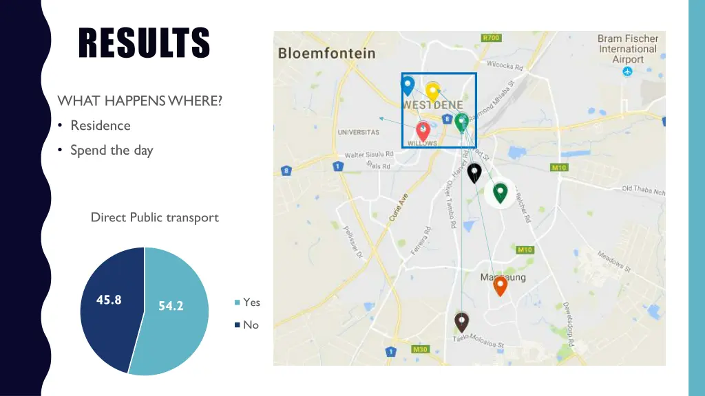 results