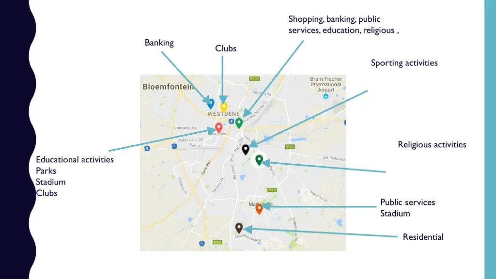 shopping banking public services education